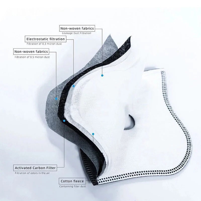 Sheet Face Mask Pack - Filter Karbon Aktif PM2.5 Anti Debu