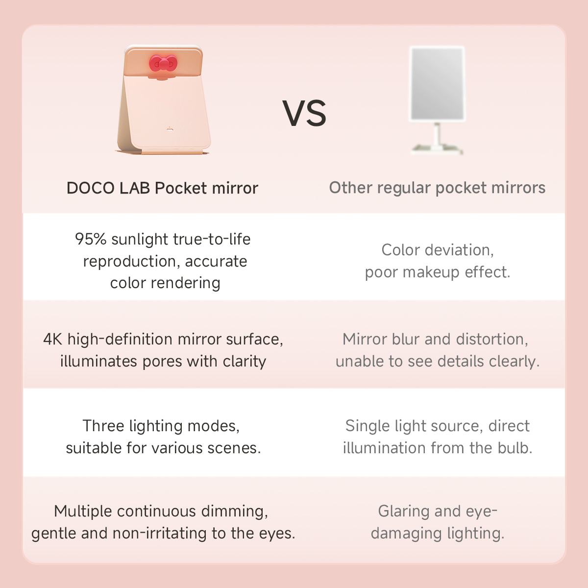 DOCO cermin rias LED portabel  - Beauty Lab Makeup ulasan dan harga